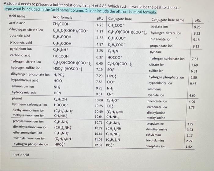 Solved A student needs to prepare a buffer solution with a | Chegg.com