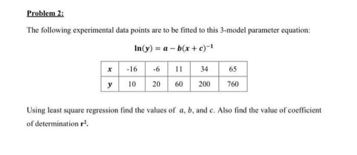 Solved Problem 2: The following experimental data points are | Chegg.com