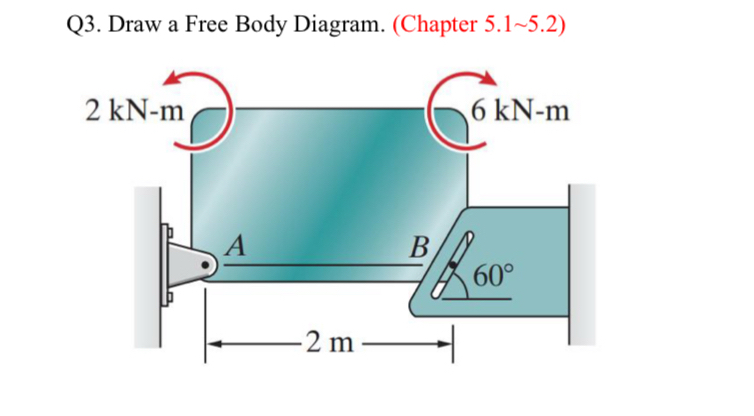 Solved 1-Draw a Free Body Diagram. ﻿2-Determine the | Chegg.com