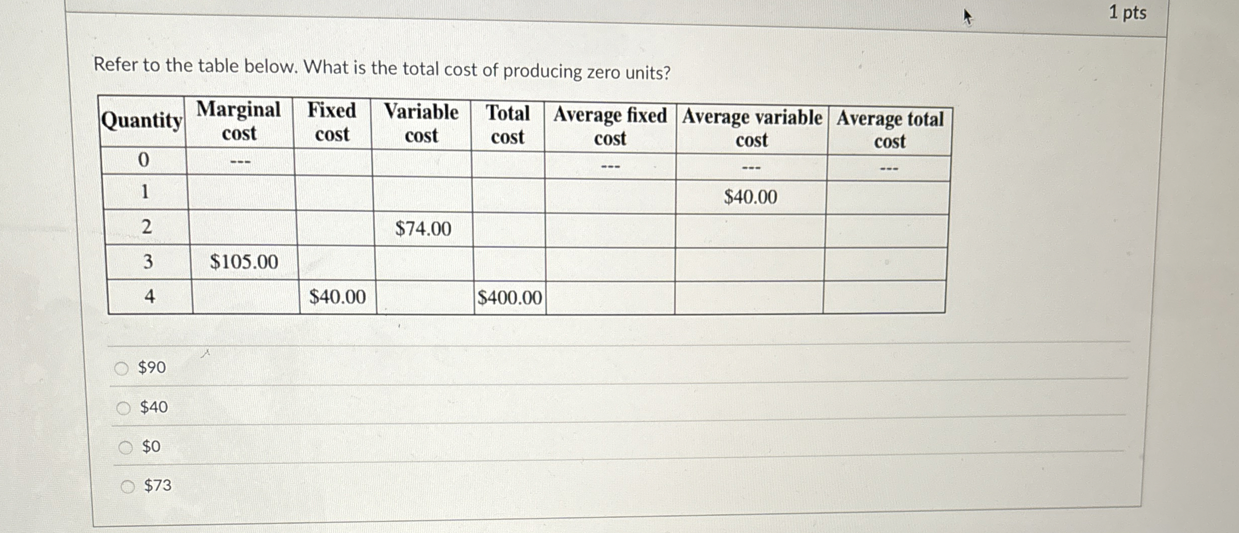 Solved 1 ﻿ptsRefer to the table below. What is the total | Chegg.com