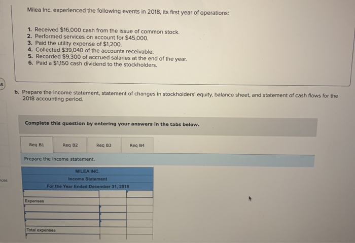 Solved Milea Inc. experienced the following events in 2018, | Chegg.com