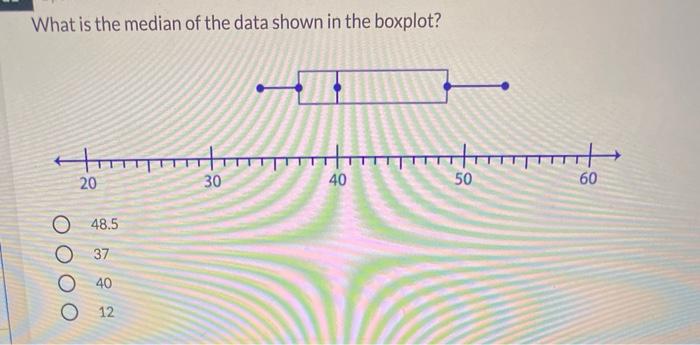 Solved What is the median of the data shown in the boxplot? | Chegg.com