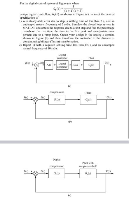Solved For the digital control system of Figure (a), where 1 | Chegg.com