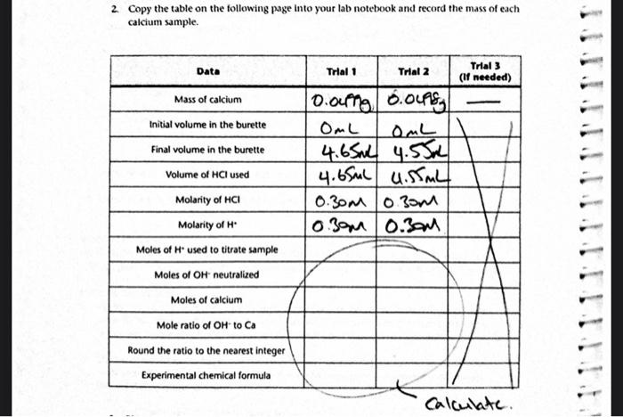 Solved compete chart show calculation setup for one set kf | Chegg.com