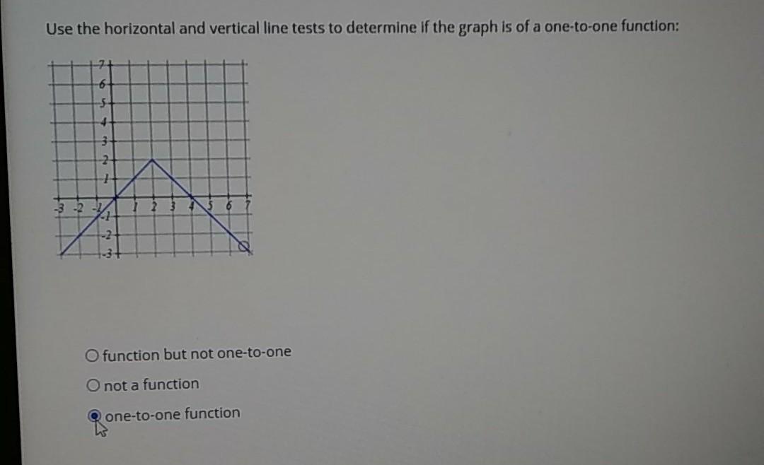 Solved Use the horizontal and vertical line tests to | Chegg.com