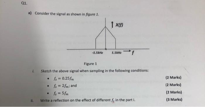 Solved A) Consider The Signal As Shown In Figure 1. Figure 1 | Chegg.com