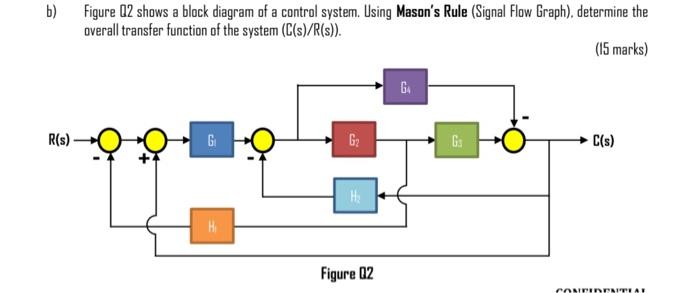 Solved b) Figure 12 shows a block diagram of a control | Chegg.com