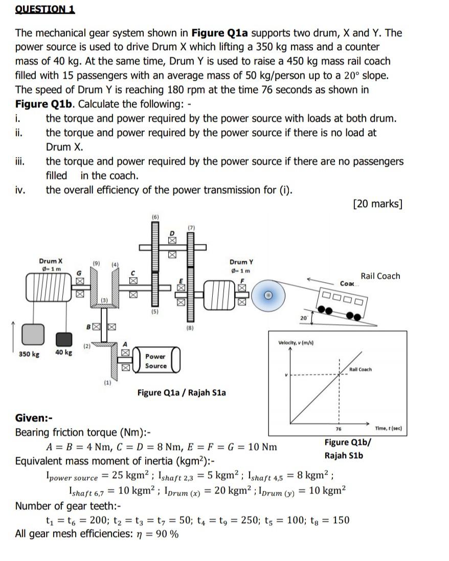 Solved QUESTION 1 The mechanical gear system shown in Figure | Chegg.com
