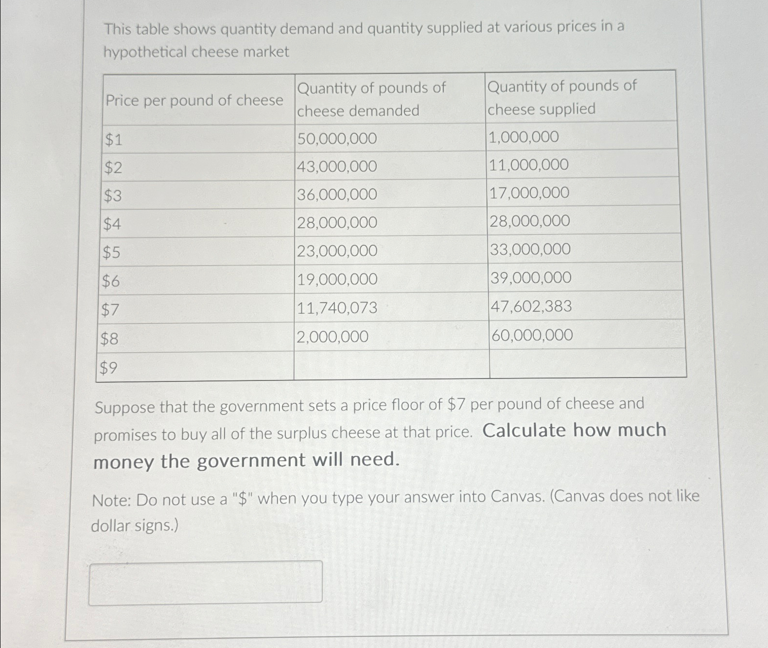 This table shows quantity demand and quantity | Chegg.com