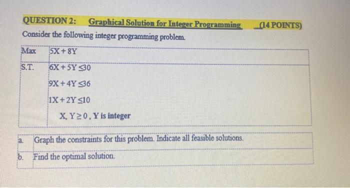 Solved QUESTION 2: Graphical Solution for Integer | Chegg.com