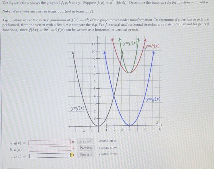 The figure below shows the graph of f,g,h and p. | Chegg.com