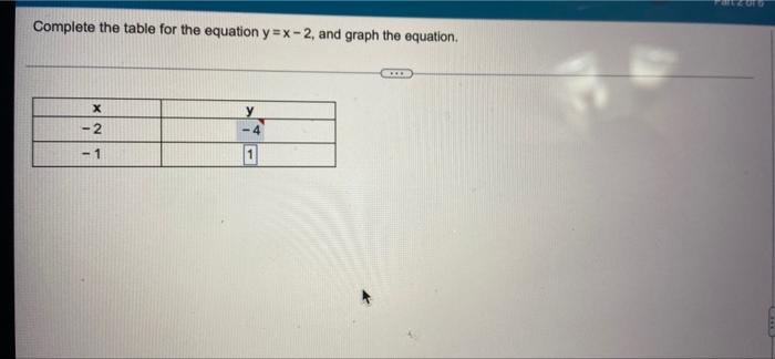 Solved Complete The Table For The Equation Y X 2 And Graph Chegg Com