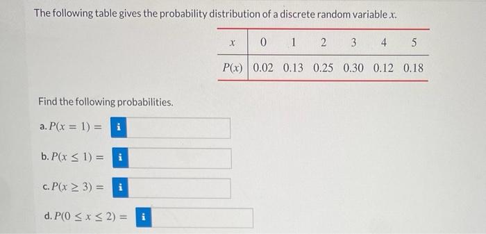 Solved The following table gives the probability | Chegg.com