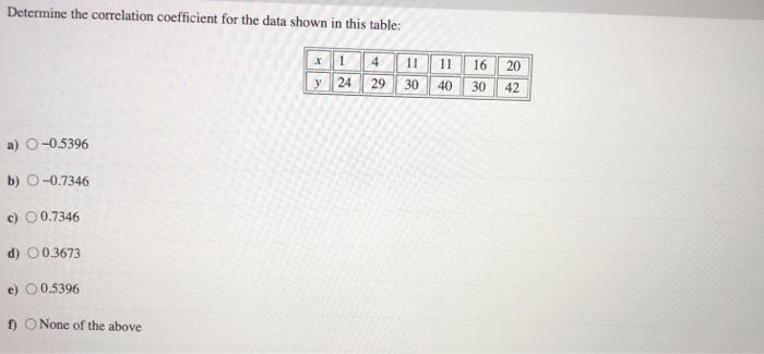 Solved Determine the correlation coefficient for the data | Chegg.com
