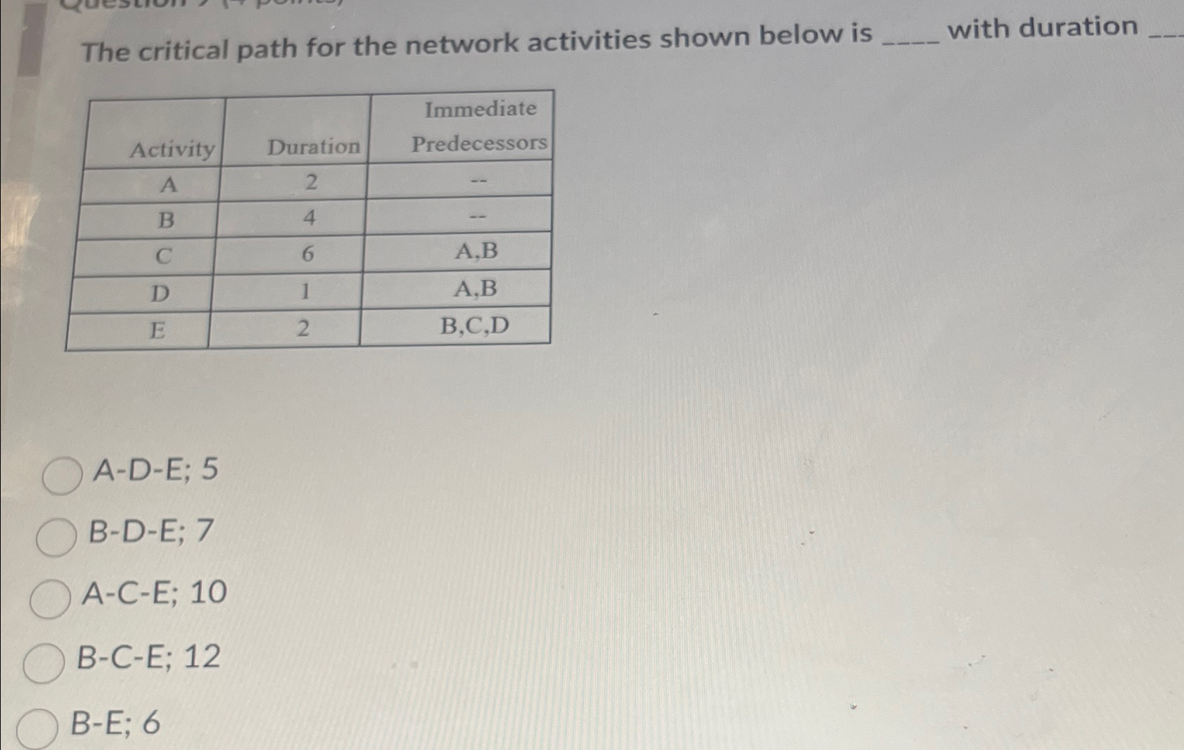 Solved The critical path for the network activities shown | Chegg.com