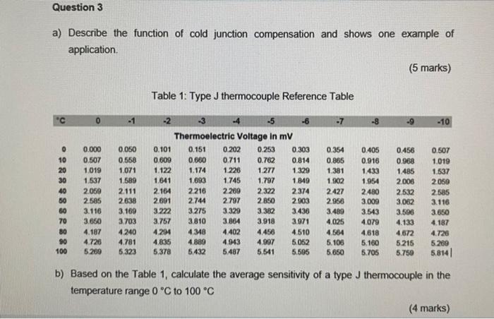 Solved Question 3 a) Describe the function of cold junction | Chegg.com