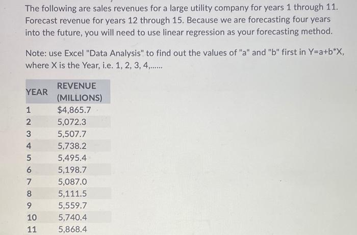 The following are sales revenues for a large utility company for years 1 through 11 . Forecast revenue for years 12 through 1