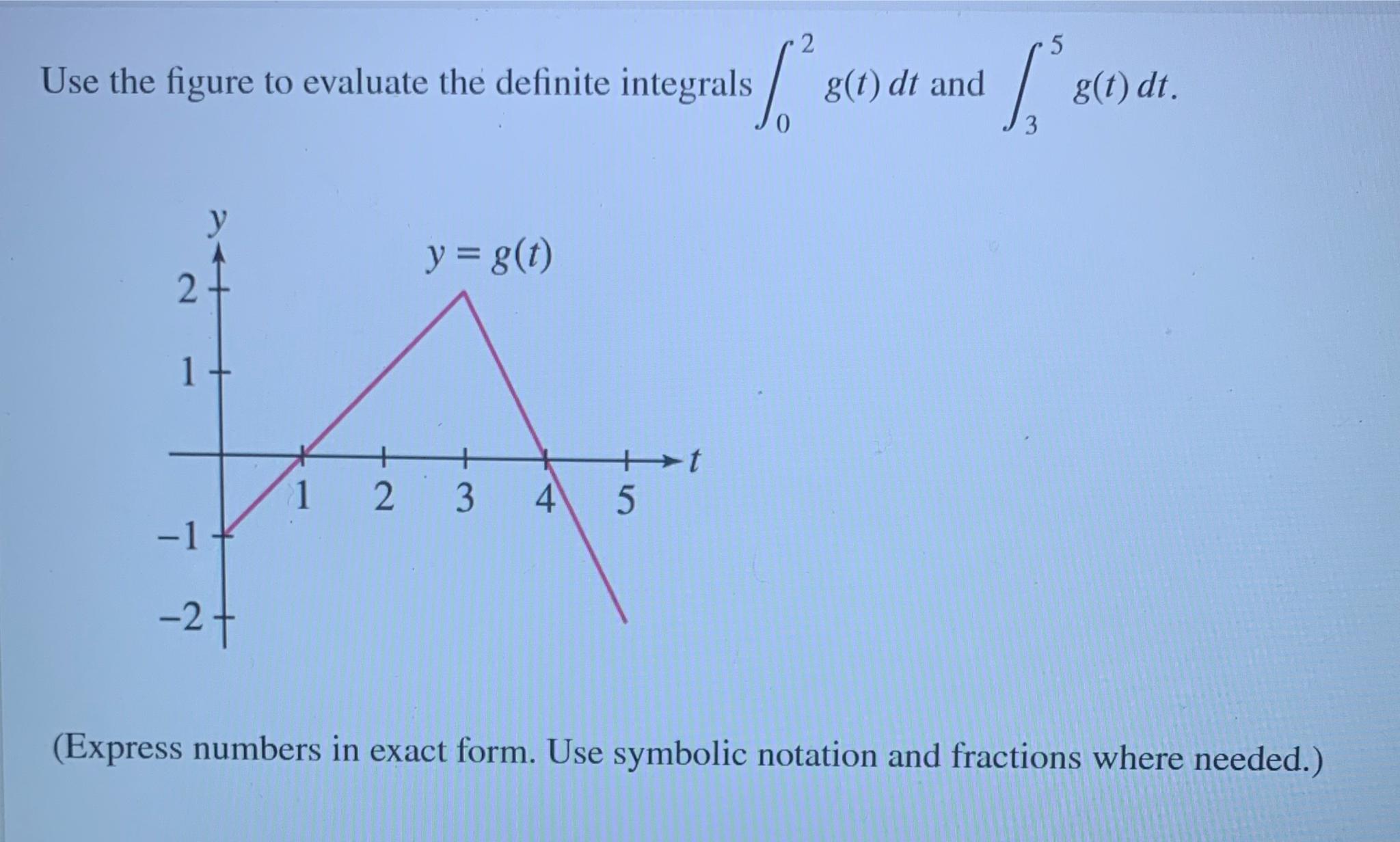 Solved Use the figure to evaluate the definite integrals | Chegg.com