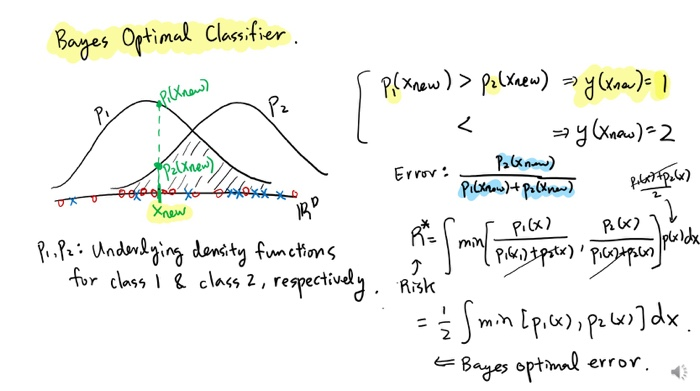 Bayes optimal classifier in machine sale learning