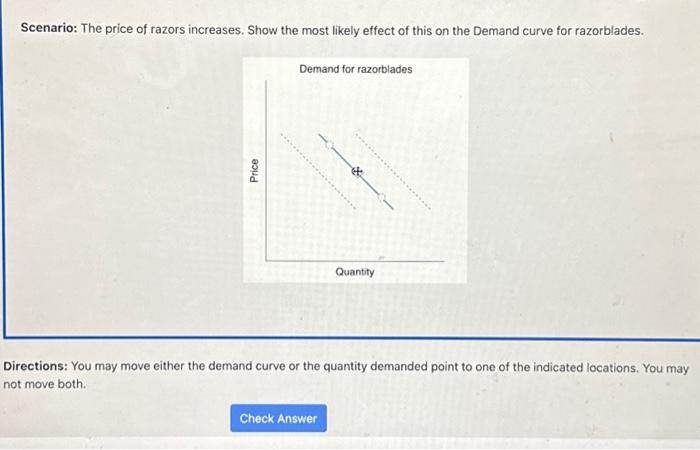Solved Scenario: The price of razors increases. Show the | Chegg.com