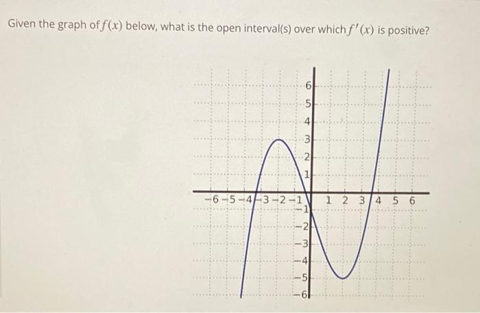 Solved Given The Graph Of F(x) Below, What Is The Open | Chegg.com