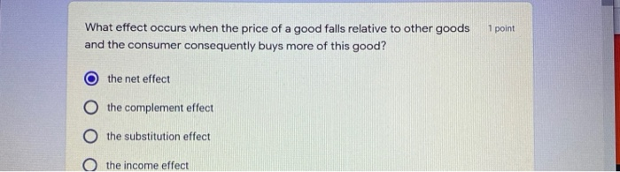 Solved 1 point What effect occurs when the price of a good | Chegg.com