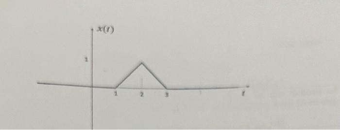 Solved Find the Fourier transform of the signal shown in the | Chegg.com