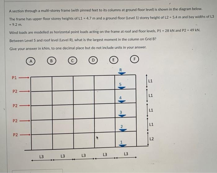 Solved A section through a multi-storey frame (with pinned | Chegg.com