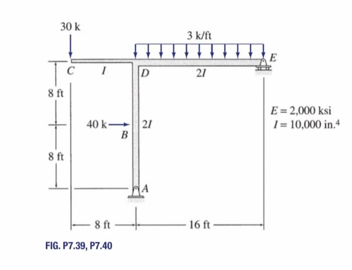 Solved Use the virtual work method to determine the rotation | Chegg.com