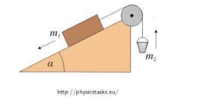 Solved 6) The figure shows an accelerating system, the mass | Chegg.com