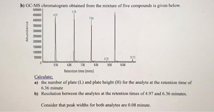 Solved b) GC-MS chromatogram obtained from the mixture of | Chegg.com
