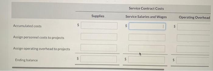 Service Contract Costs Service Salaries and Wages $ | Chegg.com