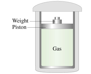 Solved The Gas Shown In The Figure Is In A Completely 