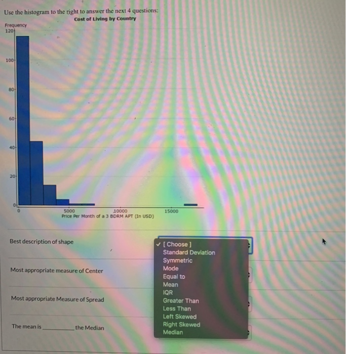 Solved Use the histogram to the right to answer the next 4 | Chegg.com