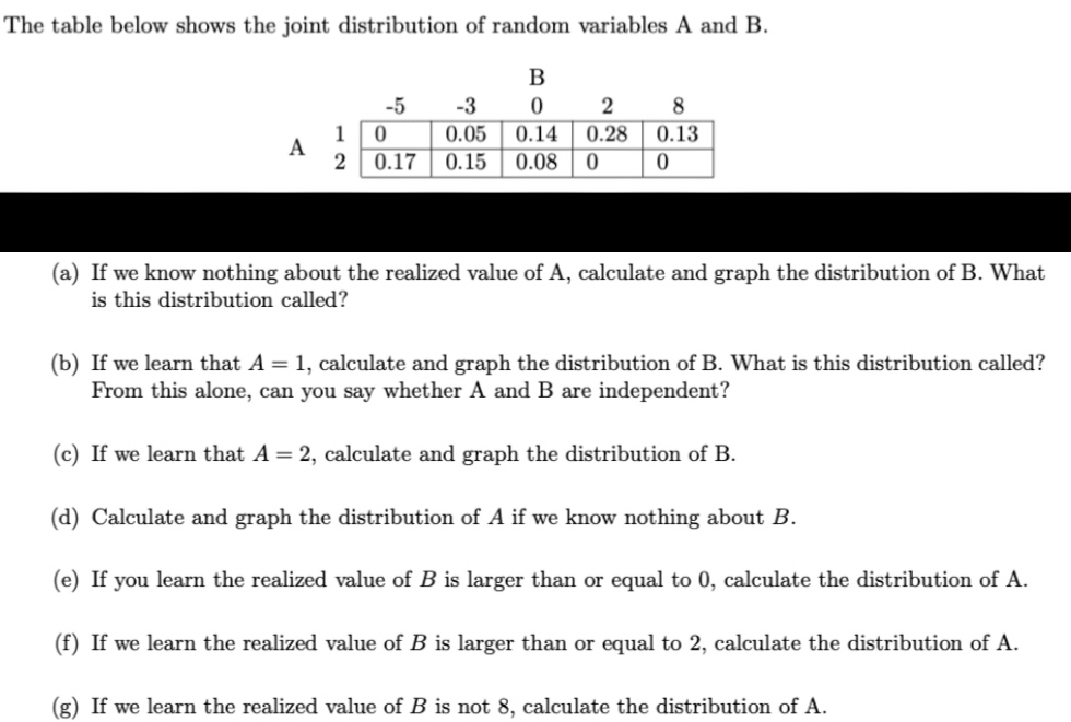 Solved please solve correctlyThe table below shows the joint | Chegg.com