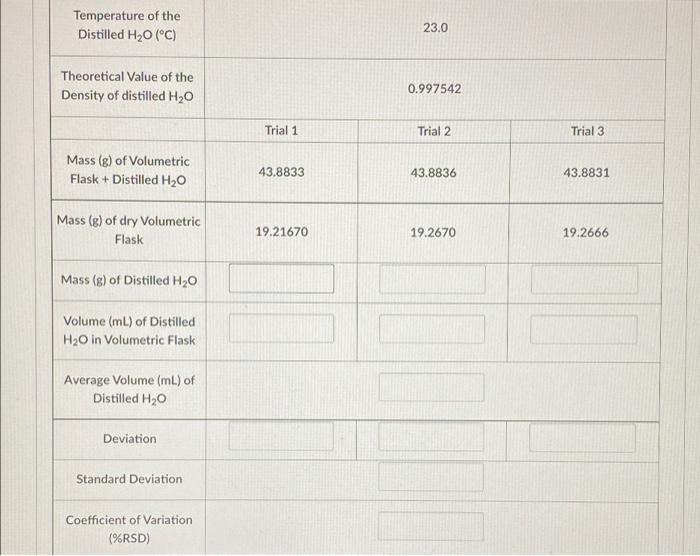 Solved Temperature of the Distilled H20 (°C) 23.0 | Chegg.com