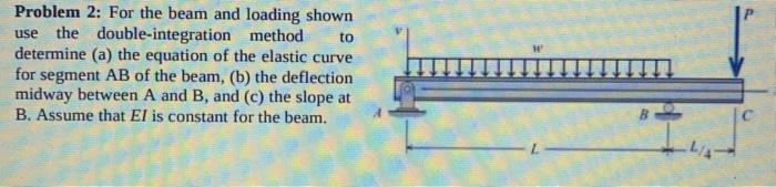 Solved Problem 2: For The Beam And Loading Shown Use The | Chegg.com