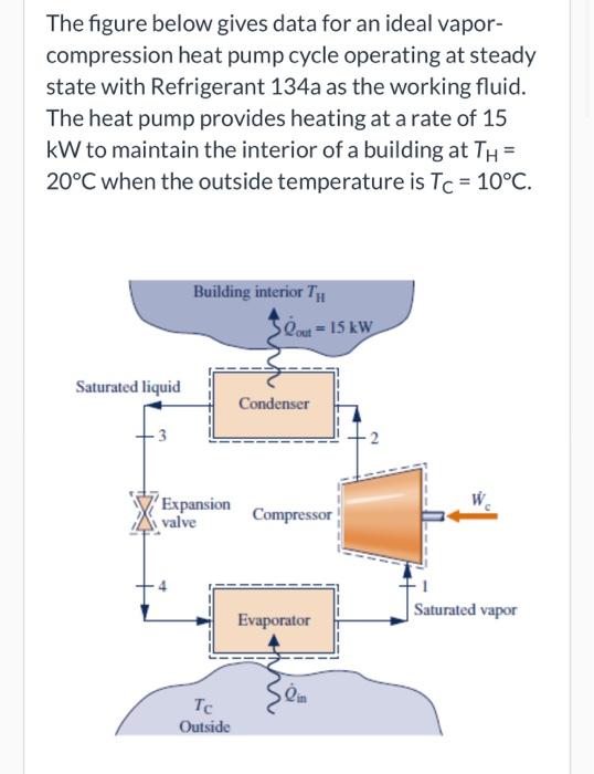 Solved The figure below gives data for an ideal vapor- | Chegg.com