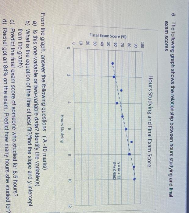 Solved 6. The following graph shows the relationship between | Chegg.com