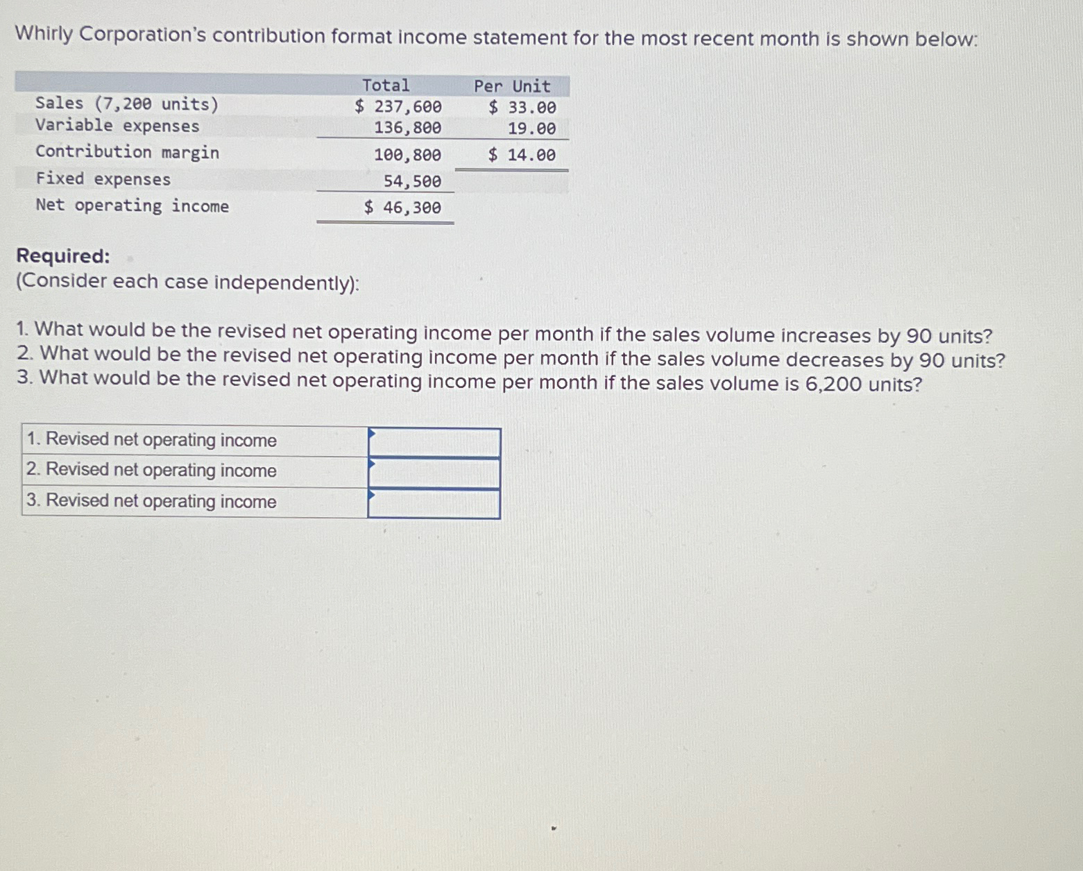 Solved Whirly Corporation's contribution format income | Chegg.com