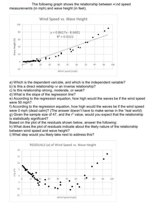 Solved The following graph shows the relationship between | Chegg.com