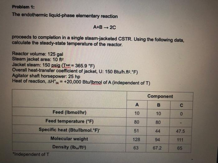 Solved Problem 1: The Endothermic Liquid-phase Elementary | Chegg.com