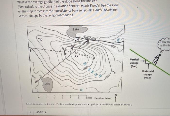 Solved What is the average gradient of the slope along the | Chegg.com