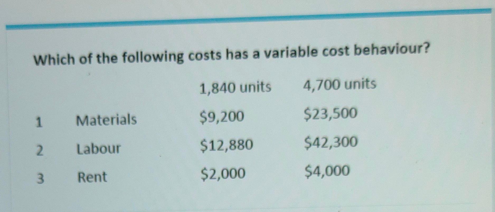 Solved Which of the following costs has a variable cost | Chegg.com