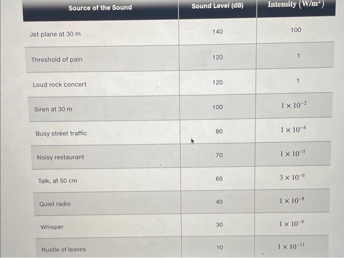 Solved 4 of 10 Estimate the power output of sound from a | Chegg.com