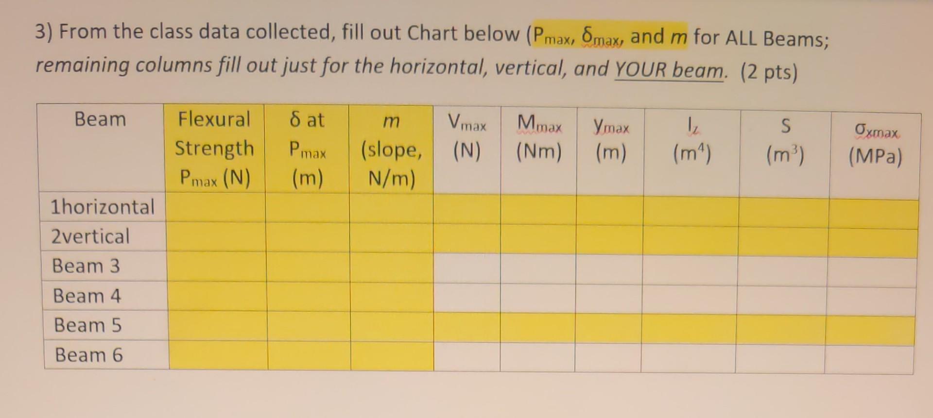 solved-3-from-the-class-data-collected-fill-out-chart-chegg