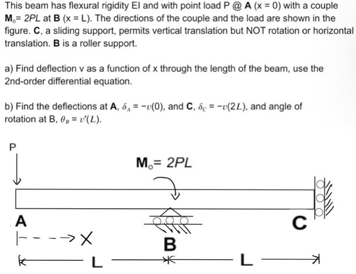 This beam has flexural rigidity EI and with point | Chegg.com