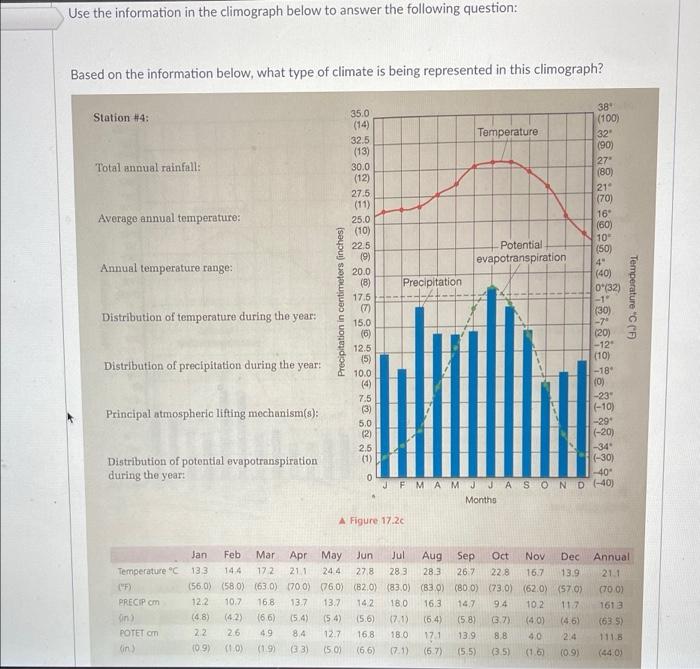 solved-use-the-information-in-the-climograph-below-to-answer-chegg