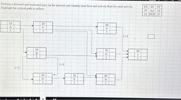 Perform a forward and backward pass on the network | Chegg.com