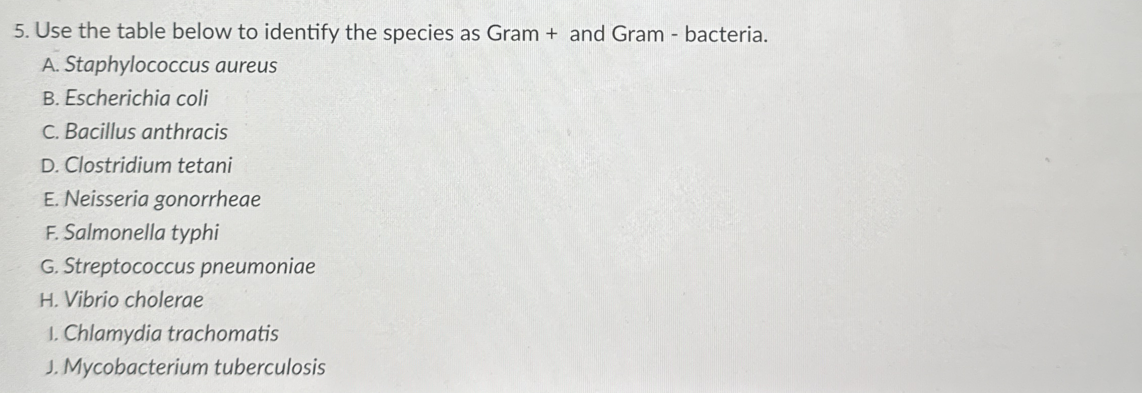 Solved Use the table below to identify the species as Gram +